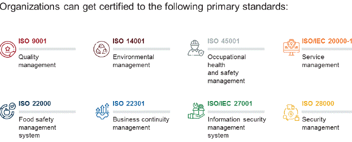 ISMS benefits-new